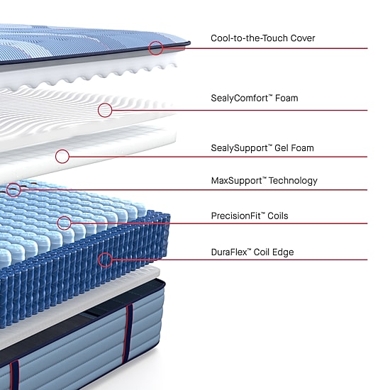 Sealy Posturepedic Gatemore 14" Medium Tight Top - Mattress + Box Spring