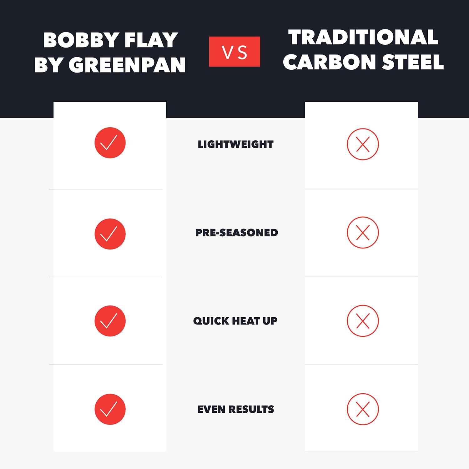 Bobby Flay By Greenpan Carbon Steel 10" Frying Pan