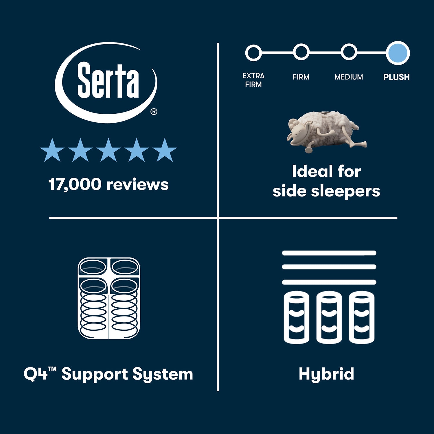 The Serta Perfect Sleeper Morningdale Hybrid 14.5" Plush Tight Top