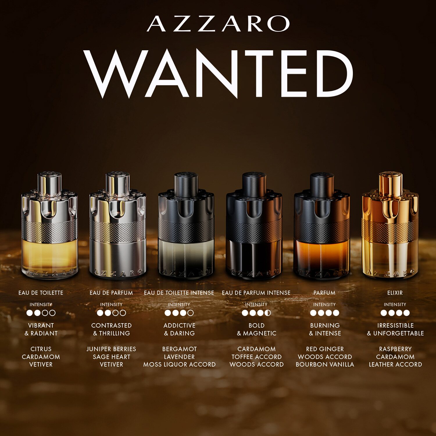 Azzaro Wanted Eau De Parfum Cologne