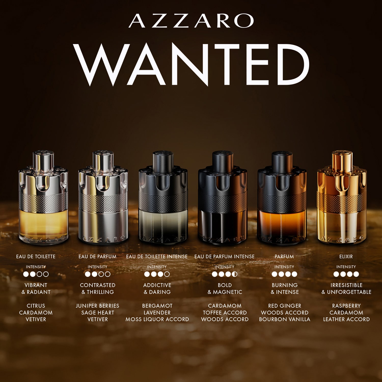 Azzaro The Most Wanted Eau De Toilette Intense Cologne