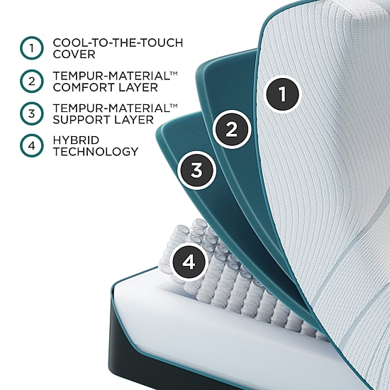 TEMPUR-Adapt 11" Medium Hybrid Tight Top - Mattress + Box Spring