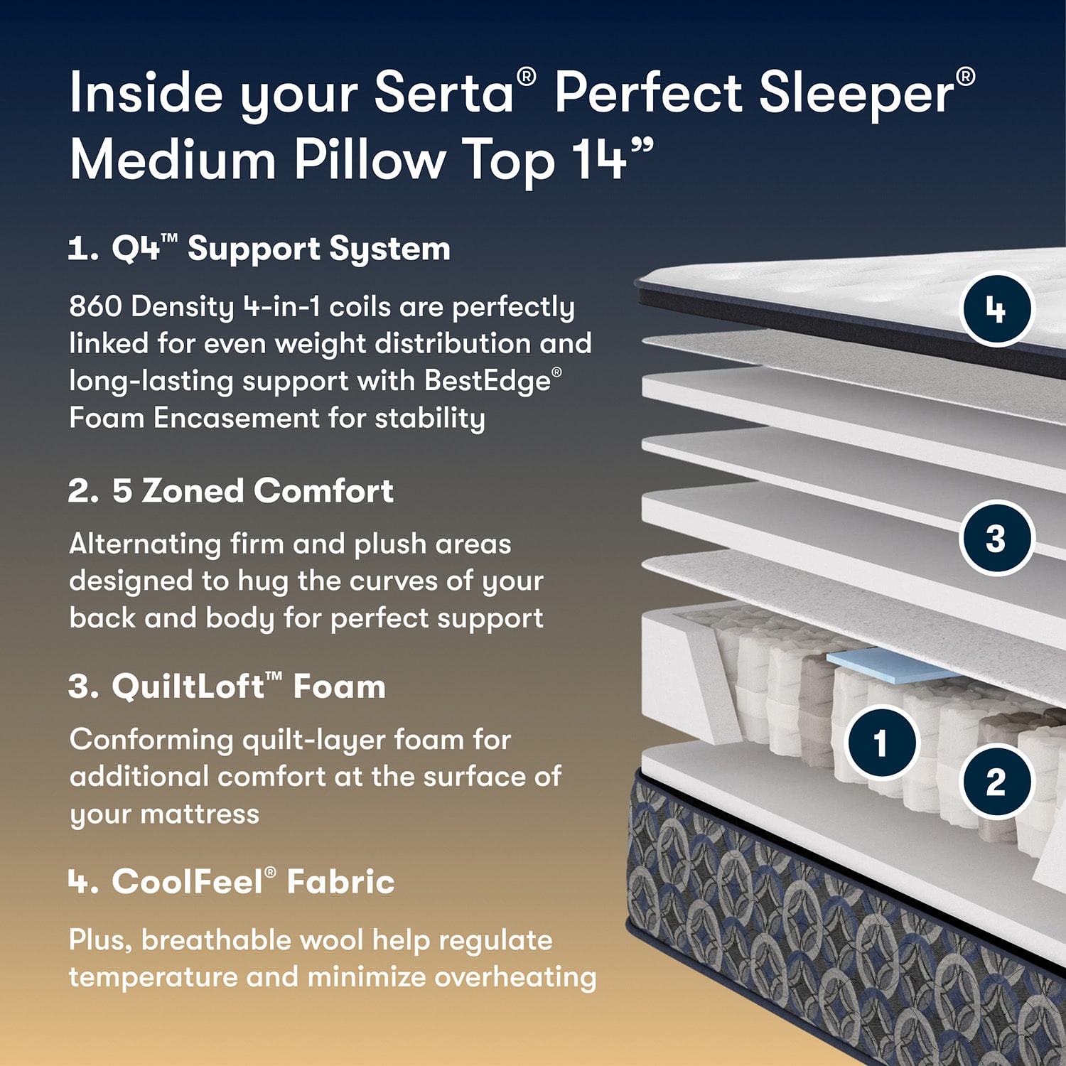 The Serta Perfect Sleeper Mondale 14" Medium Pillow Top - Mattress + Box Spring
