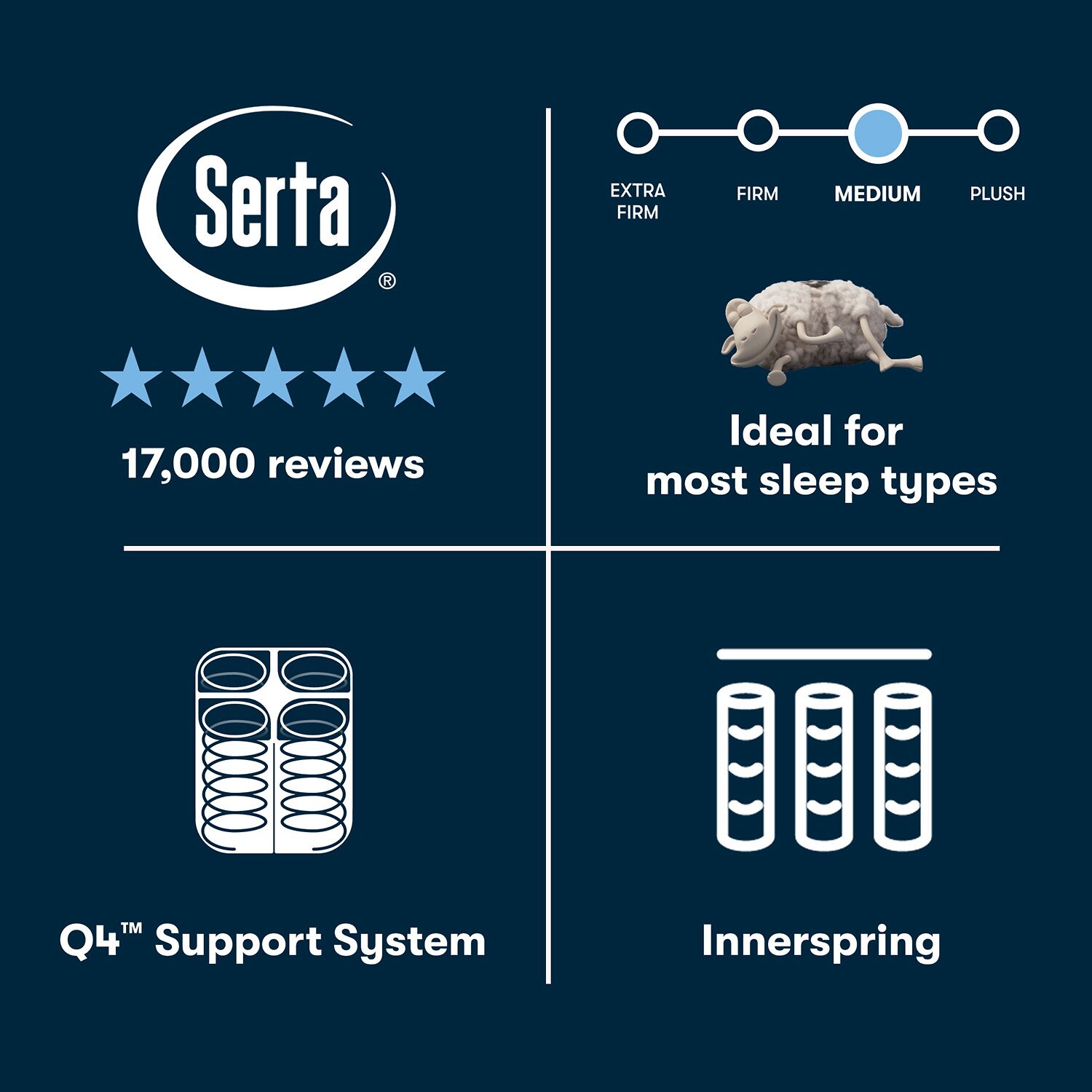 The Serta Perfect Sleeper Mondale 14" Medium Pillow Top - Mattress + Box Spring