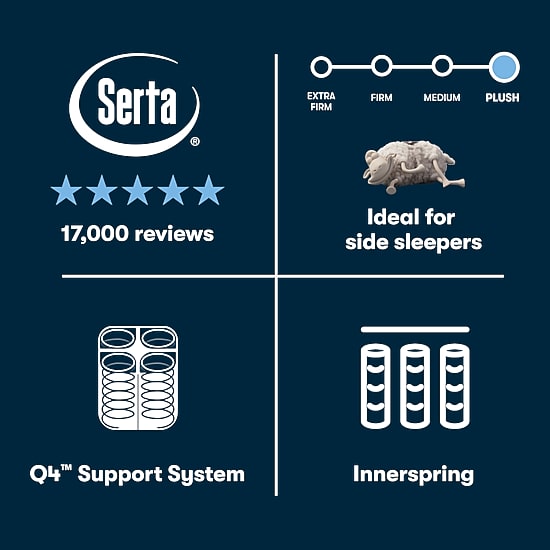 The Serta Perfect Sleeper Mondale 13.5" Plush Tight Top - Mattress + Box Spring