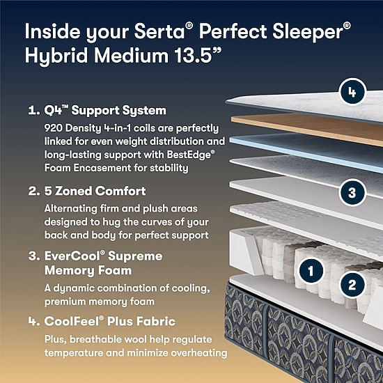 The Serta Perfect Sleeper Morningdale Hybrid 13.5" Medium Tight Top - Mattress + Box Spring