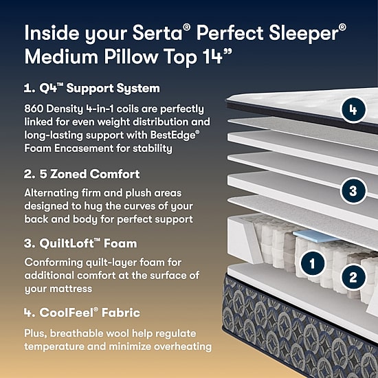 The Serta Perfect Sleeper Mondale 14" Medium Pillow Top - Mattress + Adjustable Base