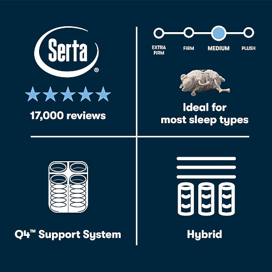 The Serta Perfect Sleeper Morningdale Hybrid 13.5" Medium Tight Top - Mattress + Adjustable Base