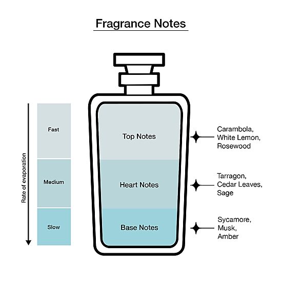 Versace Eau Fraiche 3-Pc Gift Set ($181 Value)