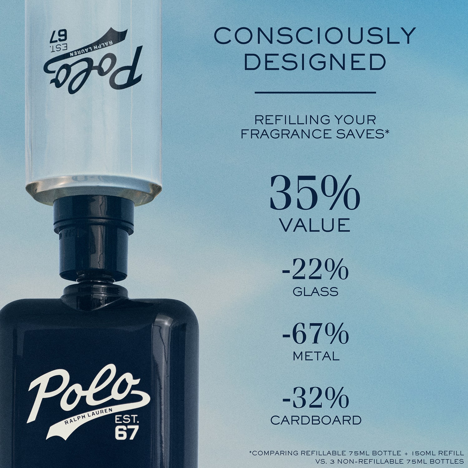 Ralph Lauren Polo Est. 67 Cologne