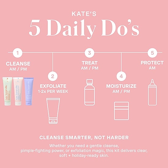 Kate Somerville Pore-Fect Skin Edit ($51 Value)