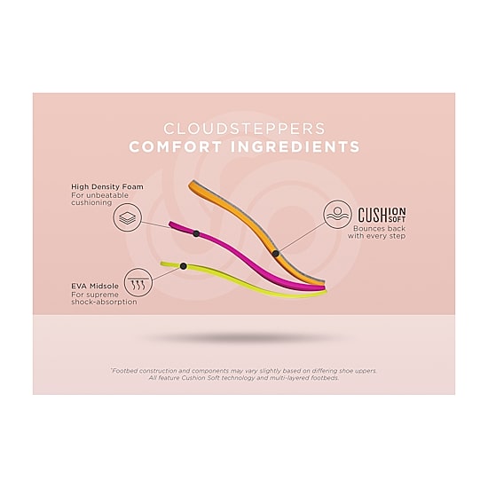 Clarks Cloudsteppers Womens Breeze Sea Flip-Flops