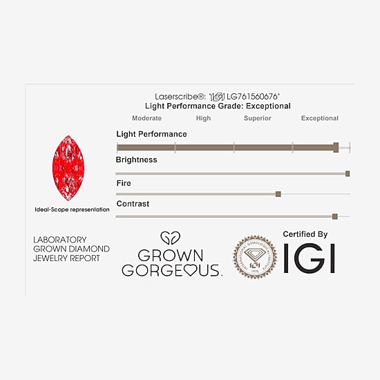 Grown Gorgeous (F,Vs2) Womens 3 5/8 Ct. T.W. Lab Grown White Diamond 14K Gold or Platinum Marquise Side Stone Bridal Set
