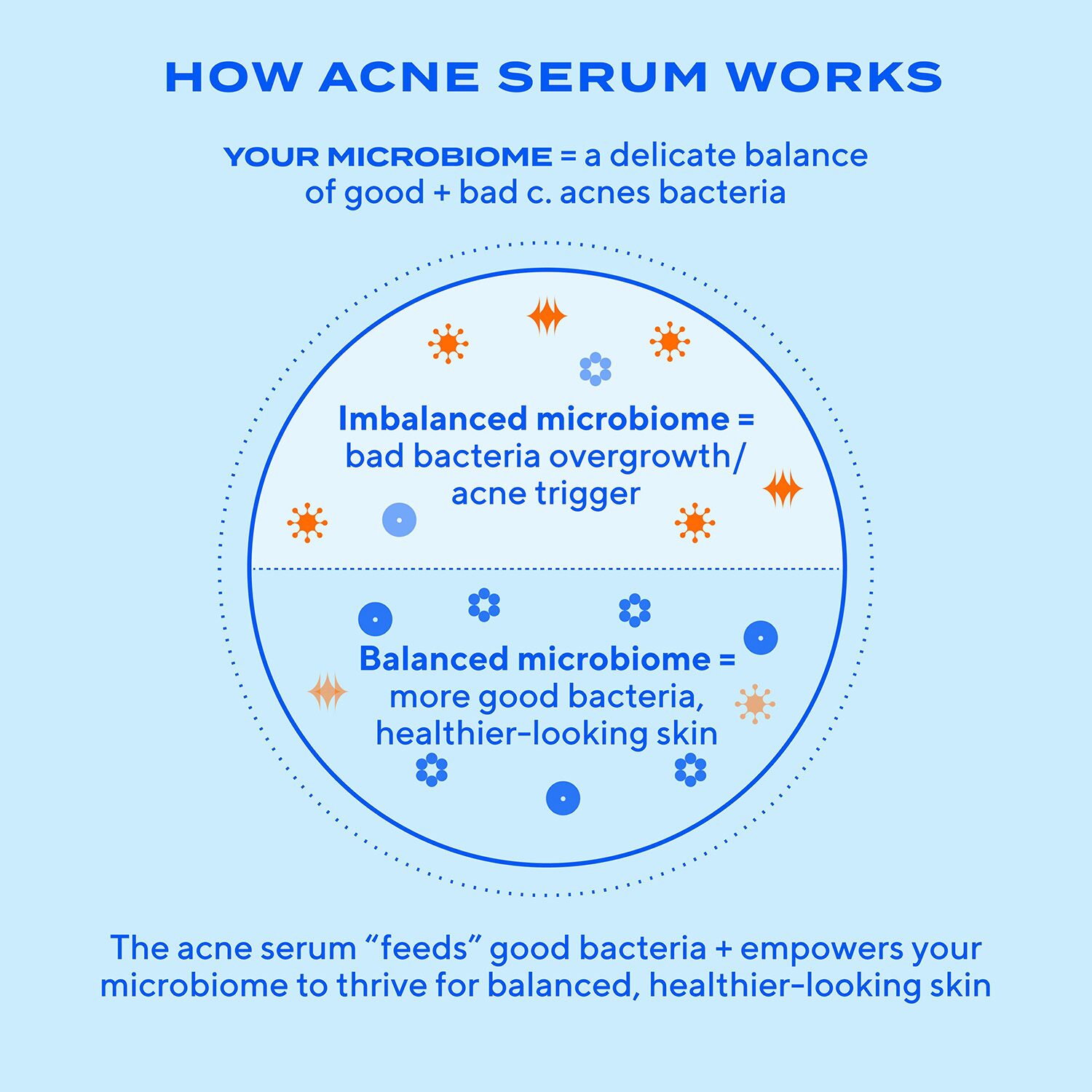 Murad Biome-Balancing Clear & Prevent Acne Treatment Serum