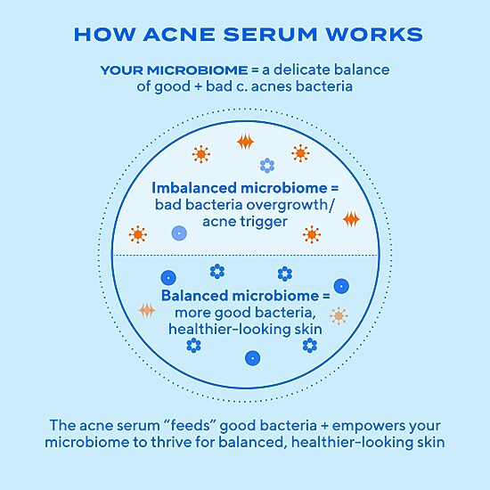 Murad Biome-Balancing Clear & Prevent Acne Treatment Serum