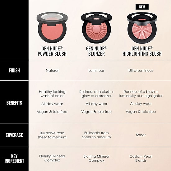 bareMinerals Gen Nude Blonzer