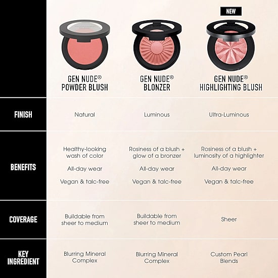bareMinerals Gen Nude Highlighting Blush