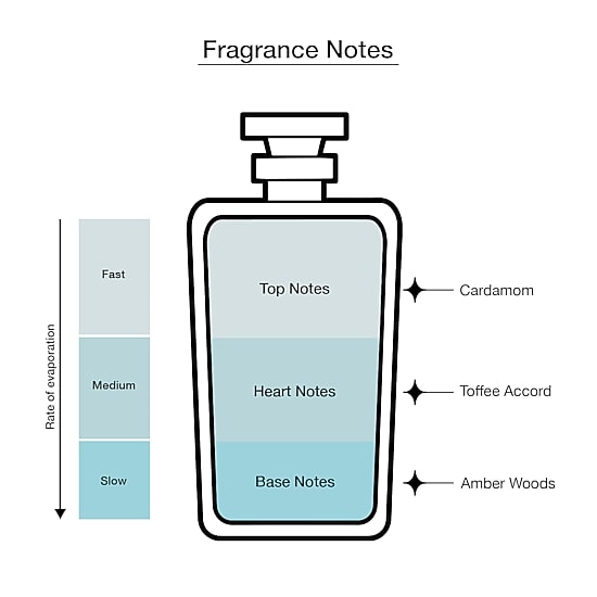 Azzaro The Most Wanted Eau De Parfum Intense Cologne