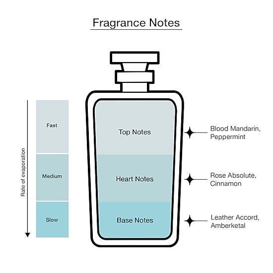 Rabanne 1 Million Eau De Toilette Cologne
