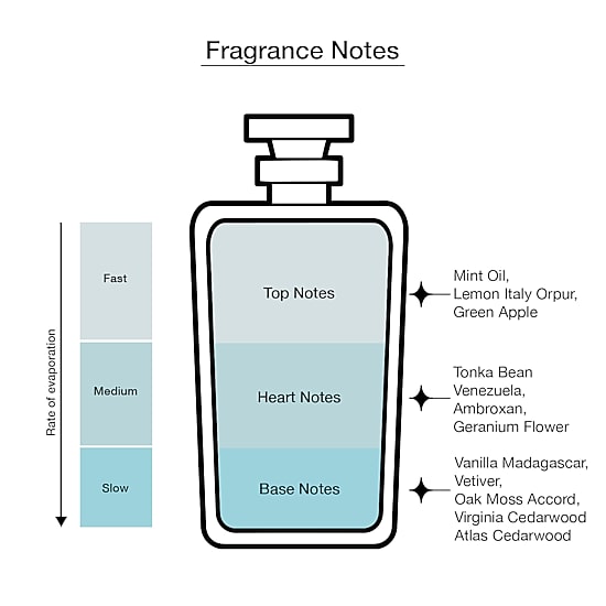 Versace Eros Eau De Toilette Cologne
