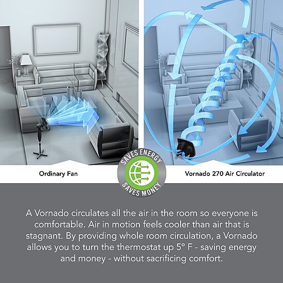 Vornado® 270 Large Panel Whole-Room Air Circulator