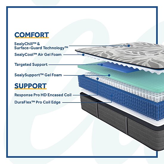 Sealy® Posturepedic Plus Porteer Medium - Mattress Only		