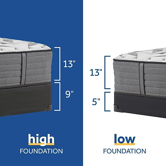 Sealy® Posturepedic Plus Porteer Medium - Mattress Only		
