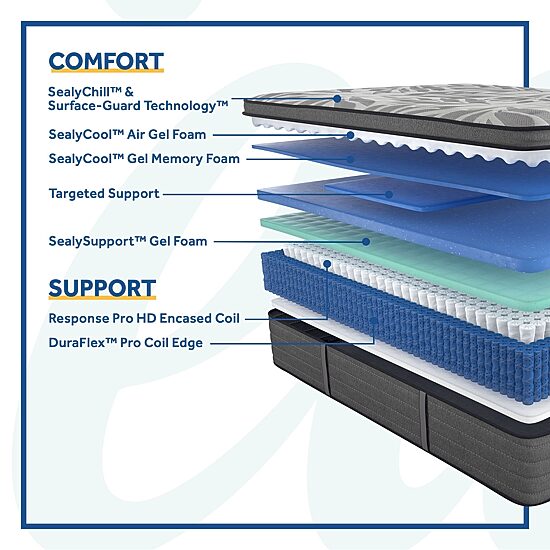 Sealy® Posturepedic Plus Porteer Soft Pillow Top - Mattress Only		