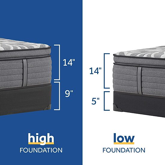 Sealy® Posturepedic Plus Porteer Soft Pillow Top - Mattress Only		