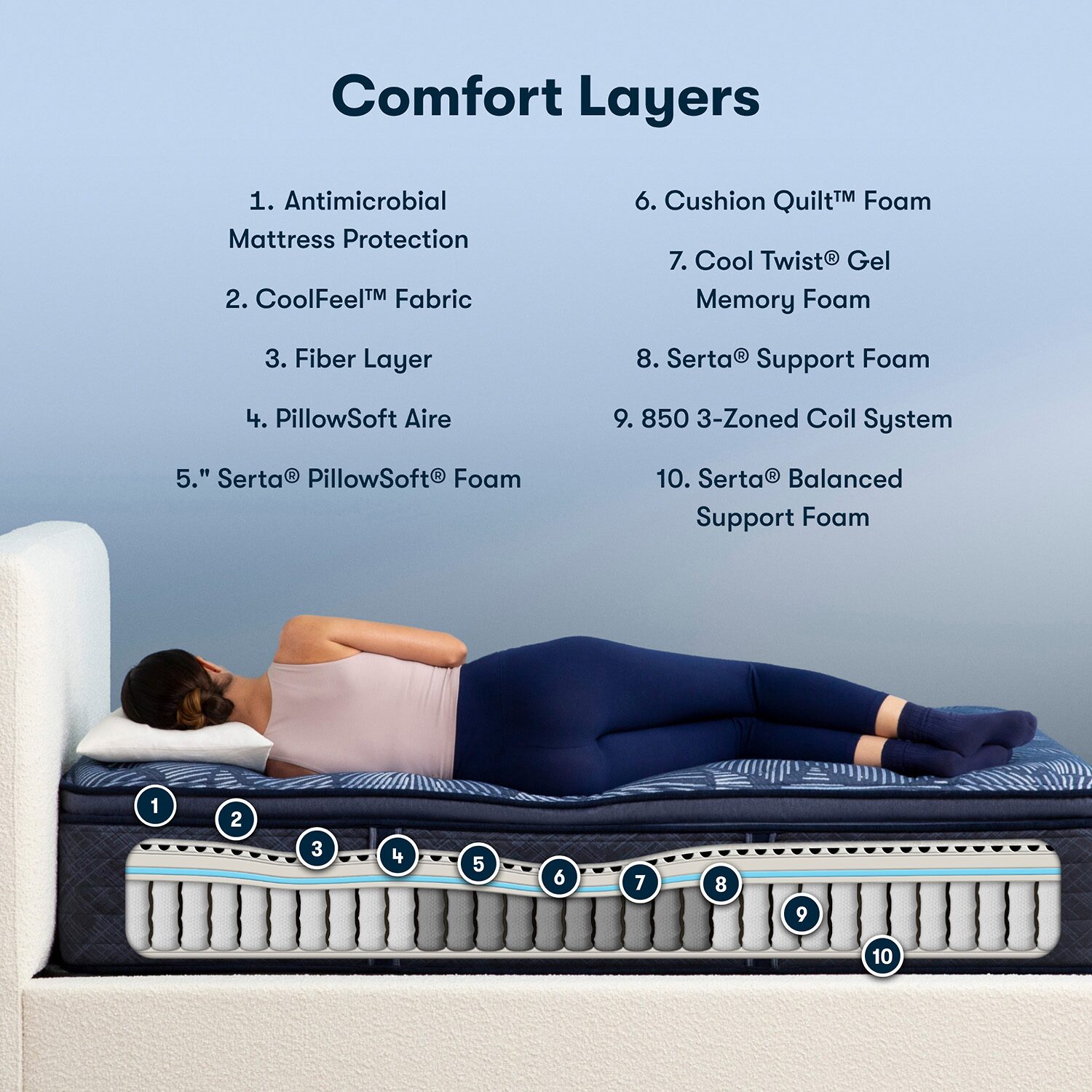 Serta Perfect Sleeper Cobalt Calm Plus 14.5" Medium Pillow Top - Mattress Only
