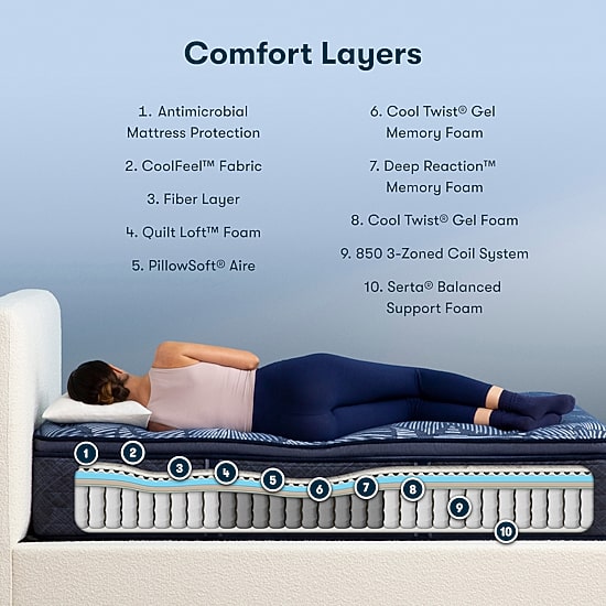 Serta Perfect Sleeper Cobalt Calm 15.25" Plush Pillow Top - Mattress Only