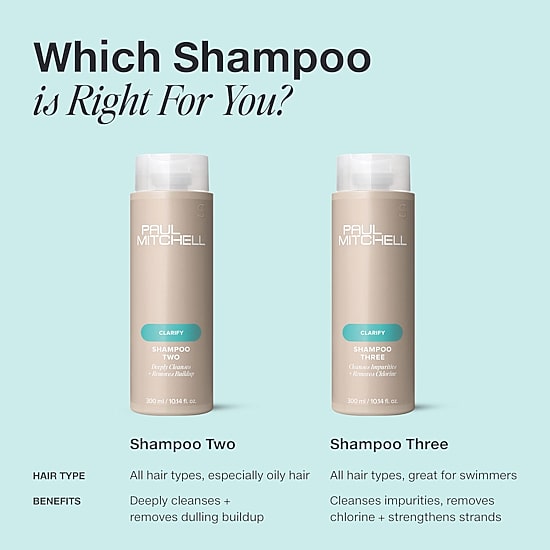 Paul Mitchell “Shampoo Two” Clarifying Shampoo 16.9 oz.