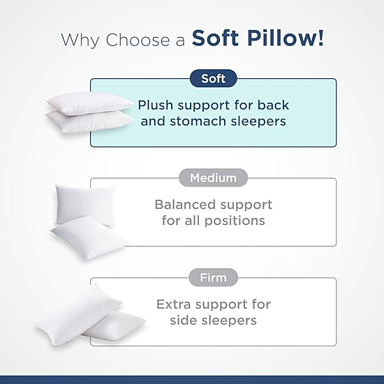 Martex Sweet Dreams 2 Pack Soft/Medium Density Bed Pillow