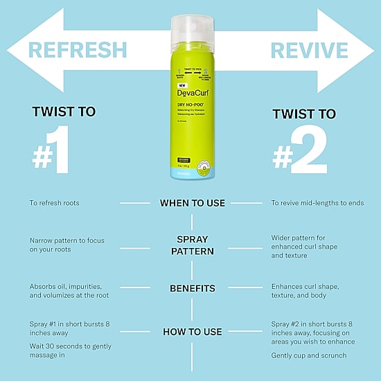 DevaCurl Dry No Poo Dry Shampoo 5 oz.