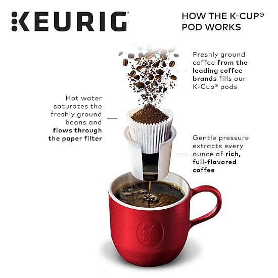 Keurig® Classic K-Mini Plus