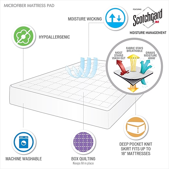 Sleep Philosophy Linden 3M® Scotchgard® Microfiber Mattress Pad