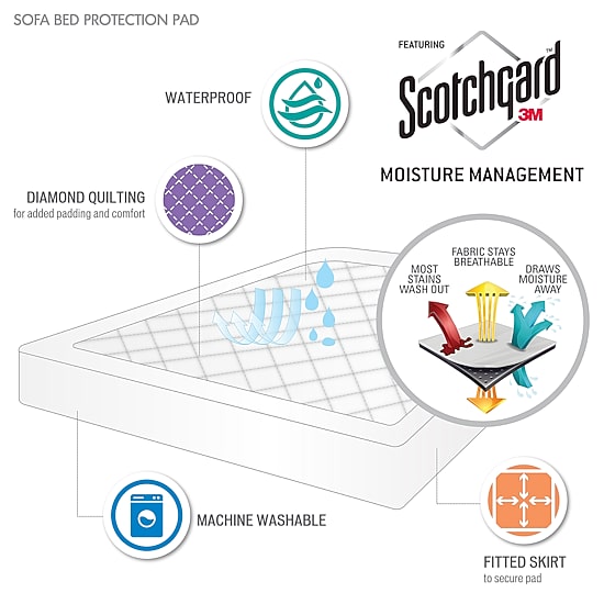 Amity Waterproof Anti-Microbial treated Sofa Bed Pad with 3M™ Moisture Management