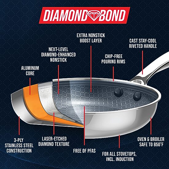 Blue Diamond Bond Stainless Steel 12-pc. Cookware Set