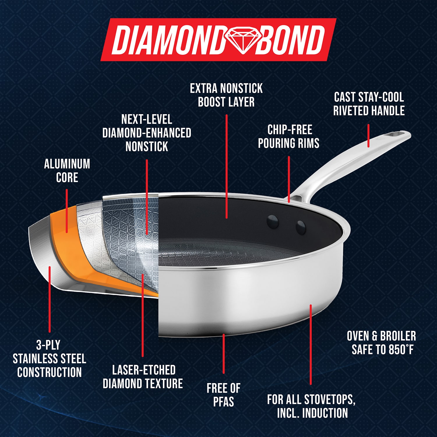 Blue Diamond 4 Qt Stainless Steel Saute Pan