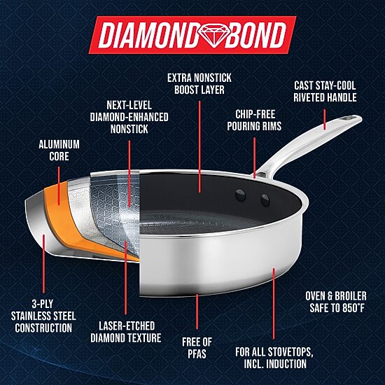 Blue Diamond 4 Qt Stainless Steel Saute Pan