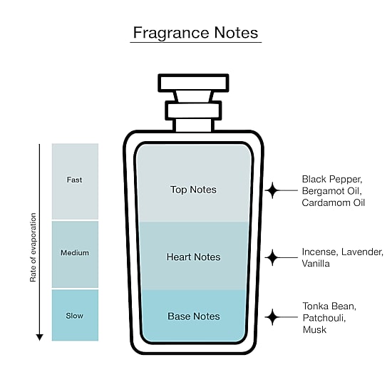 Rabanne Invictus Victory Elixir Parfum Intense