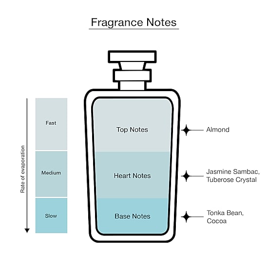 Carolina Herrera Good Girl Eau De Parfum