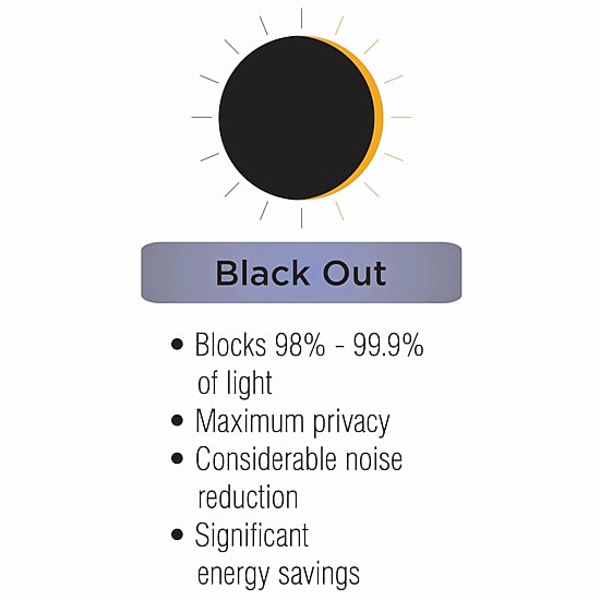 Eclipse Arno Grommet Top Blackout Single Curtain Panel