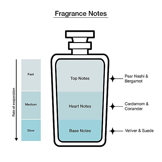 Coach for Men Eau de Toilette 3-Pc Gift Set