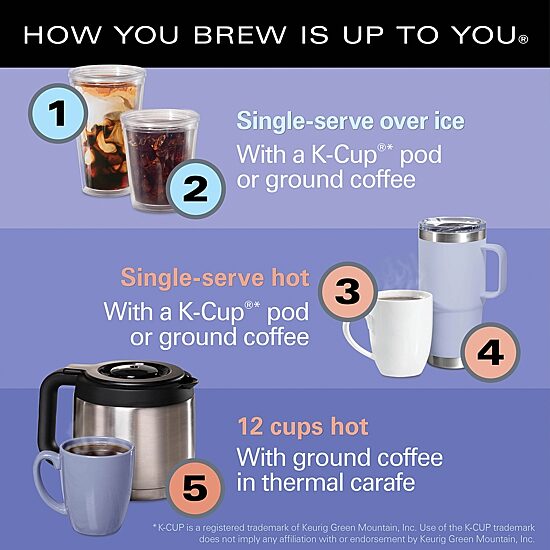 Hamilton Beach Flexbrew Drip Coffee Maker