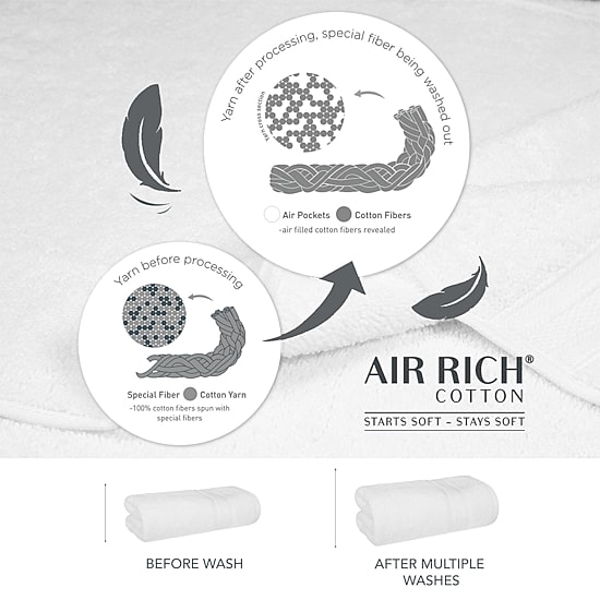 Trident ™ Soft Comfort 100% Cotton Airrich Towel Set
