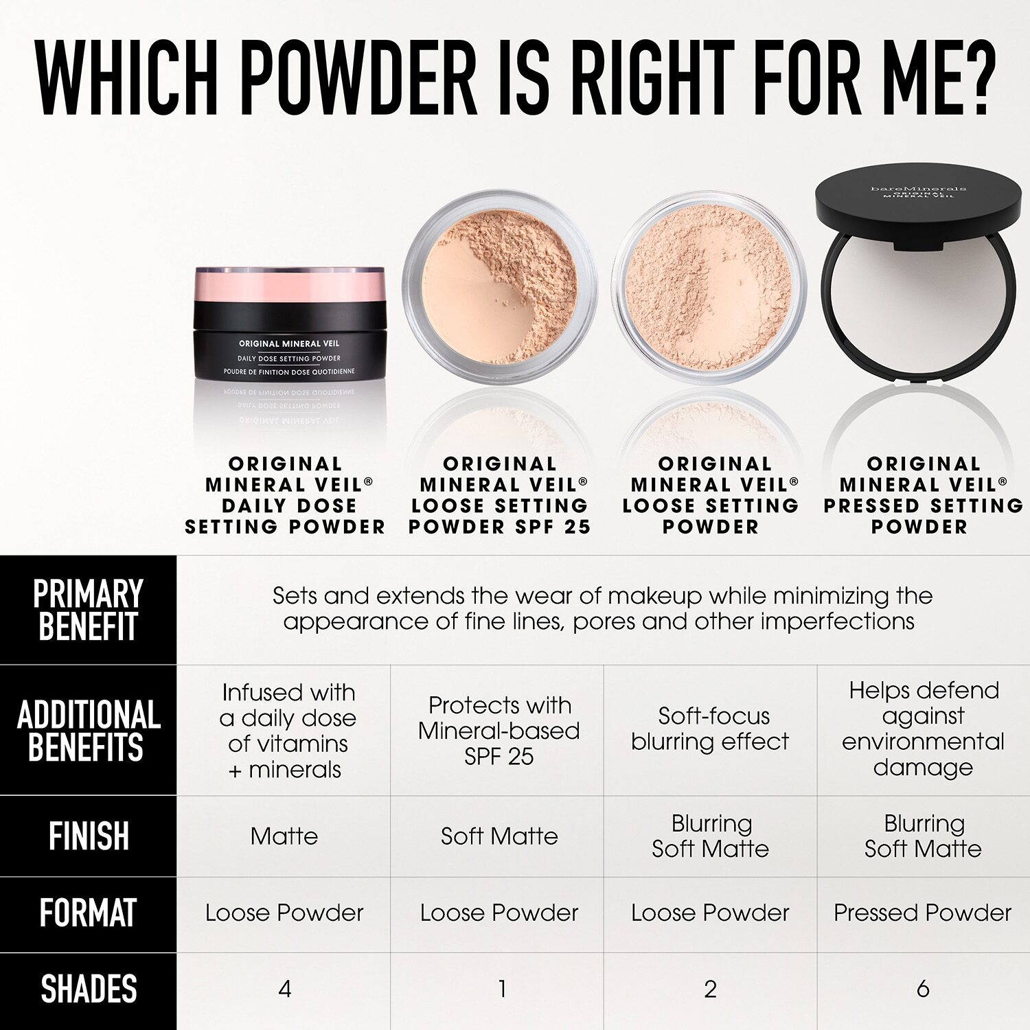 bareMinerals ORIGINAL Mineral Veil Talc-Free Daily Dose Loose Setting Powder