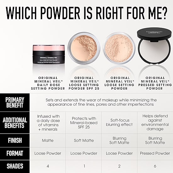 bareMinerals ORIGINAL Mineral Veil® Daily Dose Loose Setting Powder