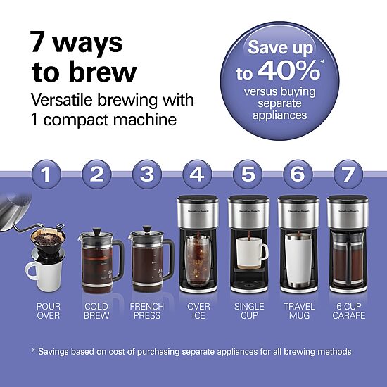 Hamilton Beach Drip Coffee Maker