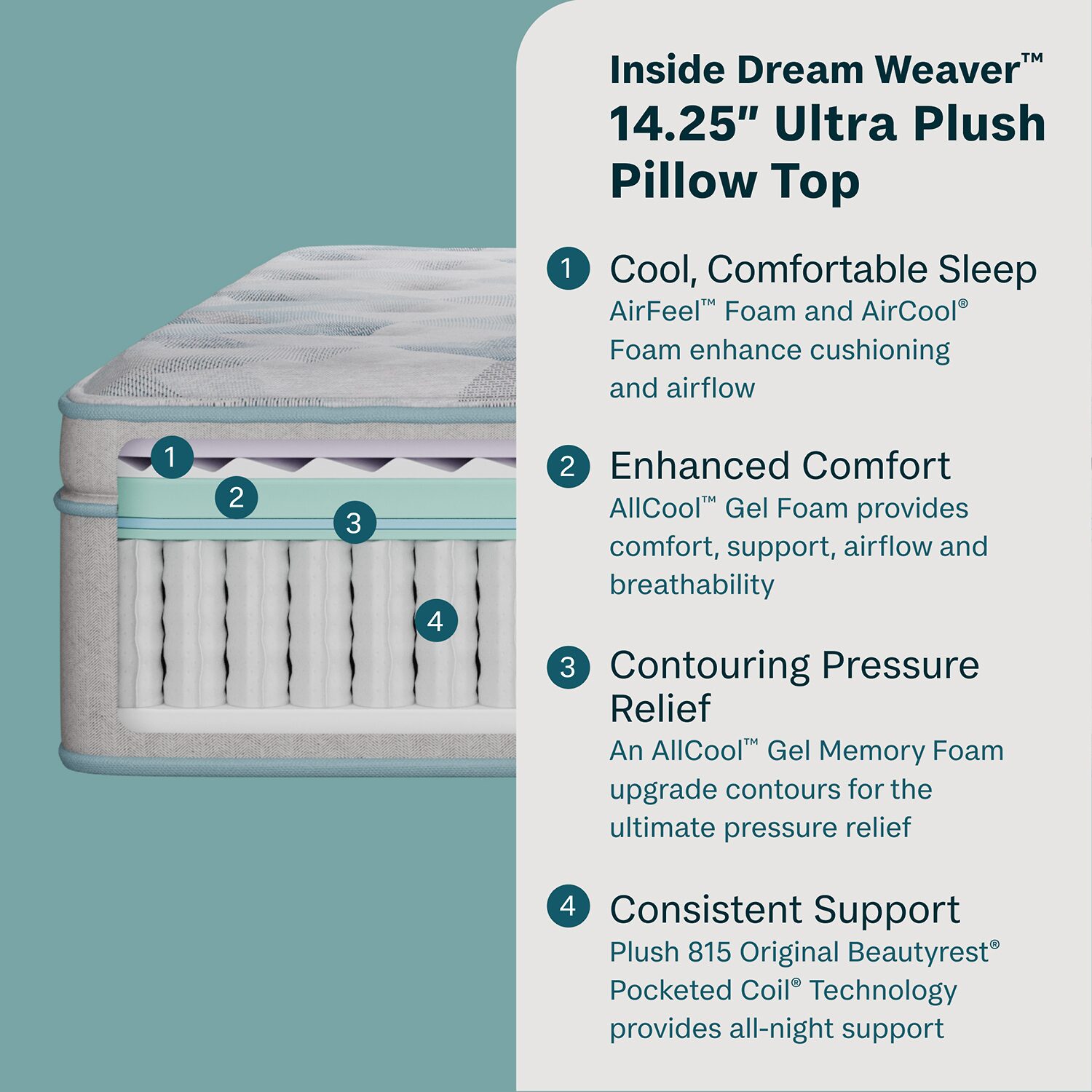 BeautySleep Dream Weaver 14.25" Ultra Plush Pillow Top - Mattress + Adjustable Base